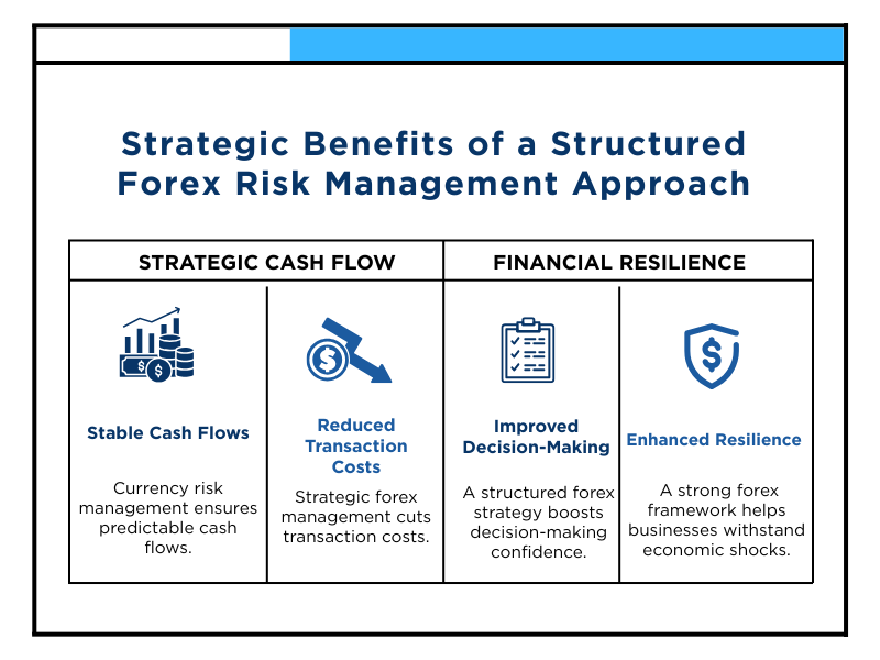 Operational Risk Forex Enhancing Forex Risk Management