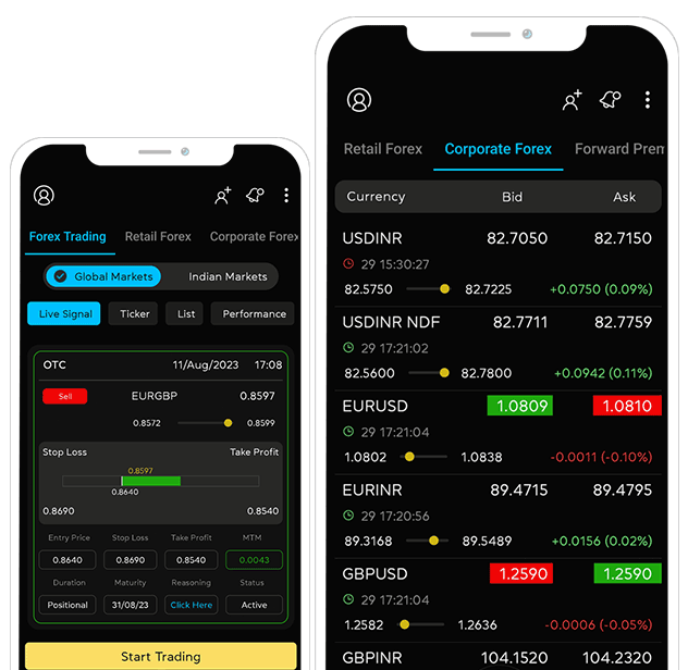 forex advisory services in india in mobil | Myforexeye