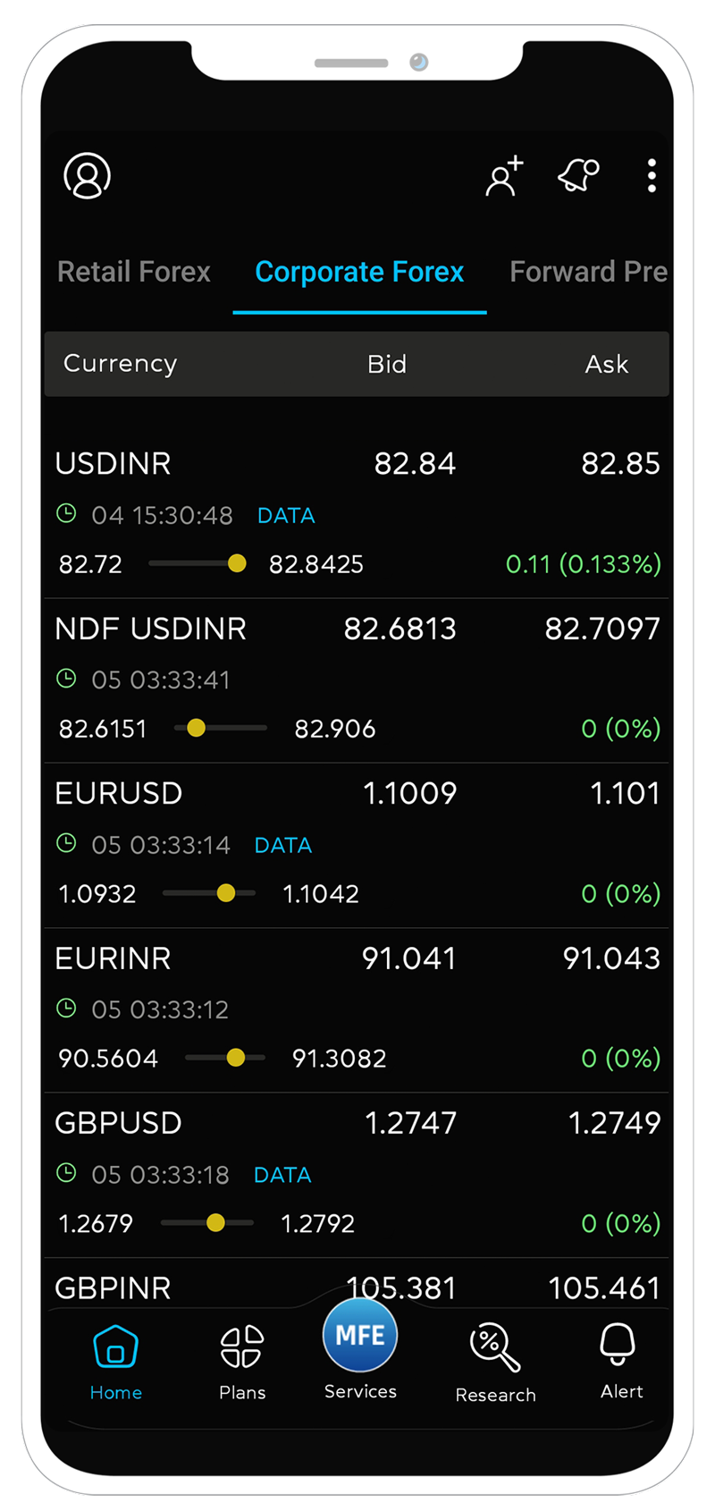 Best trading app for corporate trading