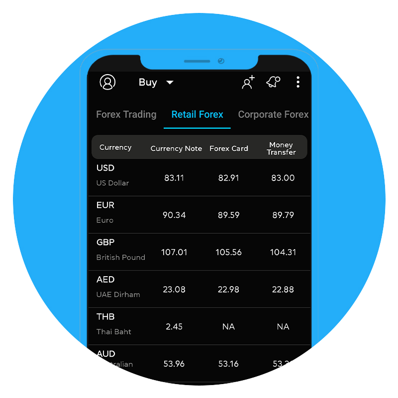  transfer money to abroad | Myforexeye